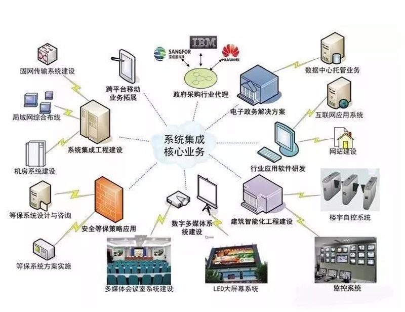弱电工程：未来城市的神经系统