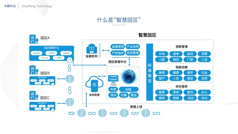 如何选购安防监控工程？