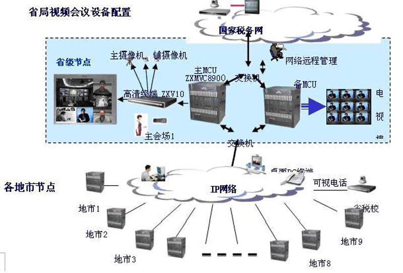 选择适合您的企业系统集成方案指南