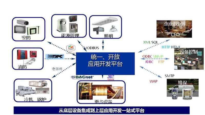 弱电工程施工：构筑智能生活的无形之线