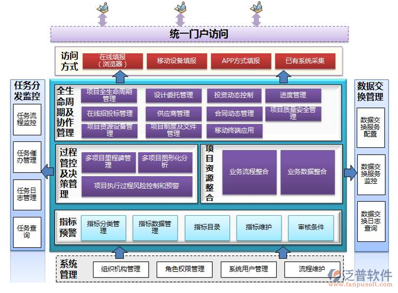 弱电工程施工选购指南：打造智能生活