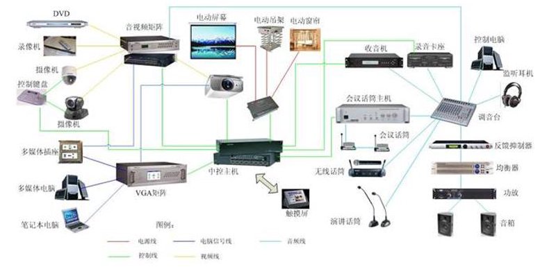 安防监控工程：守护安全的现代利器